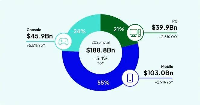 玩家越不花錢，小游戲越賺錢？