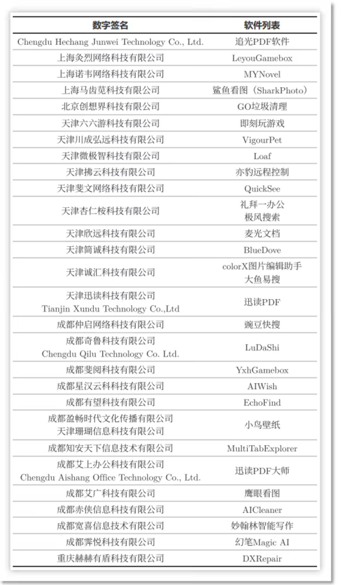 原創(chuàng)火絨安全“開撕”魯大師：瀏覽器推廣頁游流量劫持，繞過周鴻祎