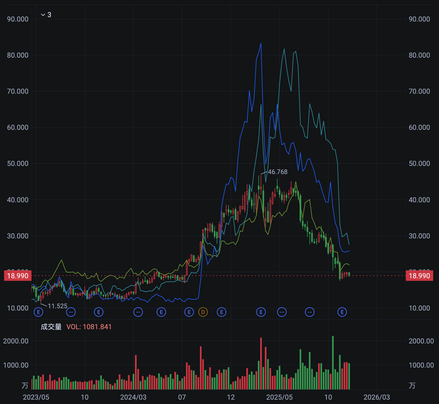 2025，網(wǎng)貸行業(yè)遭遇殘酷“去產(chǎn)能”