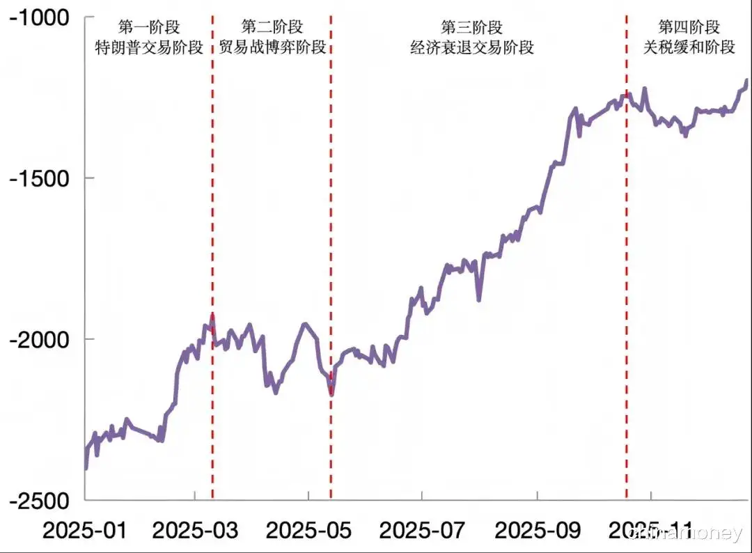 原創(chuàng)2025年人民幣外匯衍生品市場回顧與展望