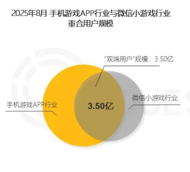 玩家越不花錢，小游戲越賺錢？