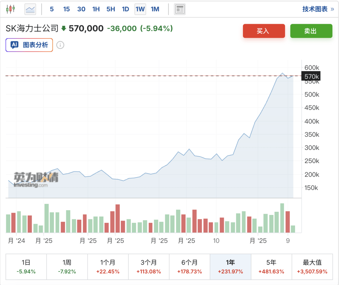 韓國(guó)人，已經(jīng)把炒幣卷成了電子競(jìng)技