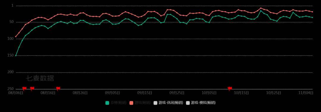 玩家越不花錢，小游戲越賺錢？