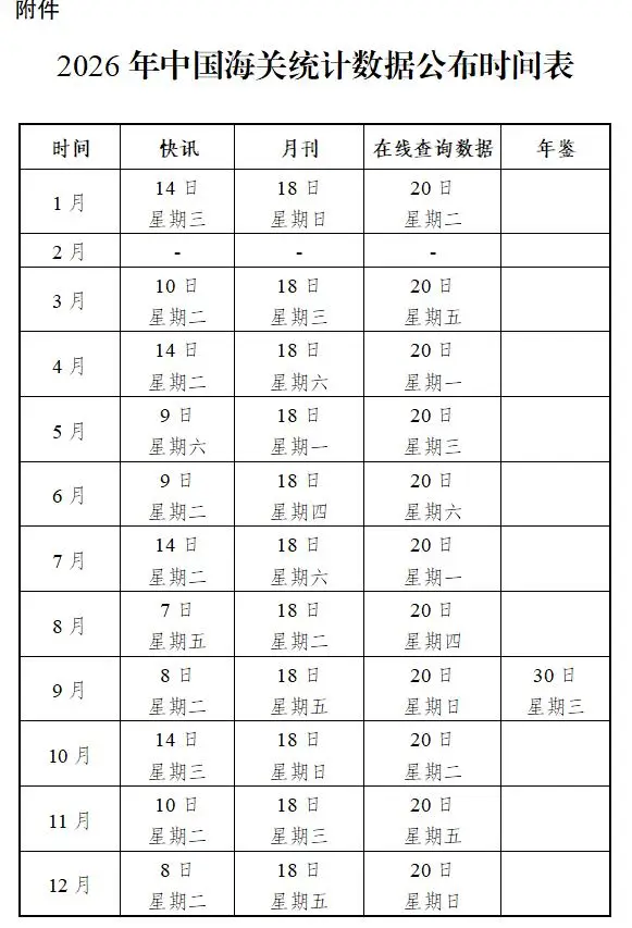 海關(guān)總署公告2026年中國海關(guān)統(tǒng)計(jì)數(shù)據(jù)公布時(shí)間