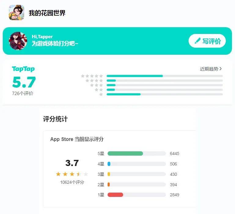 玩家越不花錢，小游戲越賺錢？