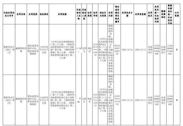 與學(xué)生有不正當(dāng)關(guān)系、挪用公款等，五名大學(xué)教師被處罰