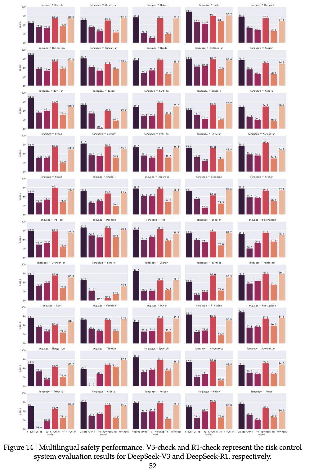 DeepSeek R1論文更新了