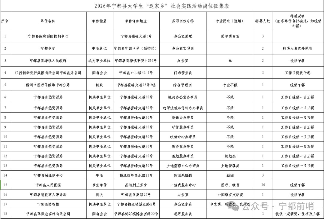 寧都籍大學(xué)生，2026寒假“返家鄉(xiāng)”實踐報名開始！