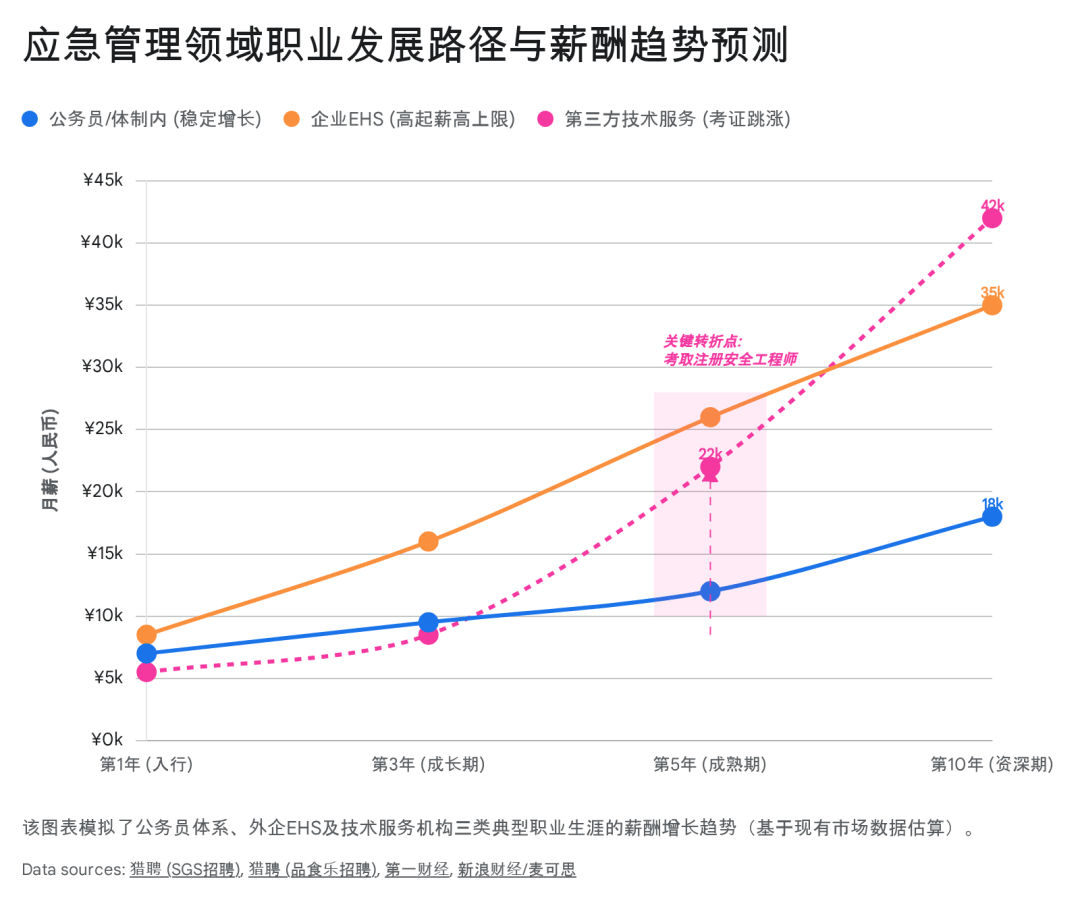 原創(chuàng)2026年不容錯過的報考紅利：中國應(yīng)急管理大學(xué)！