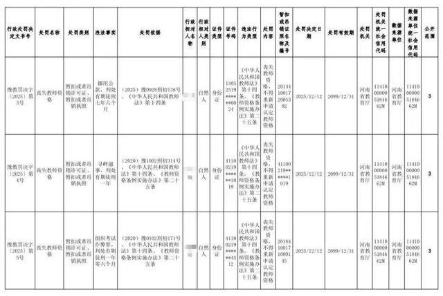 與學(xué)生有不正當(dāng)關(guān)系、挪用公款等，五名大學(xué)教師被處罰
