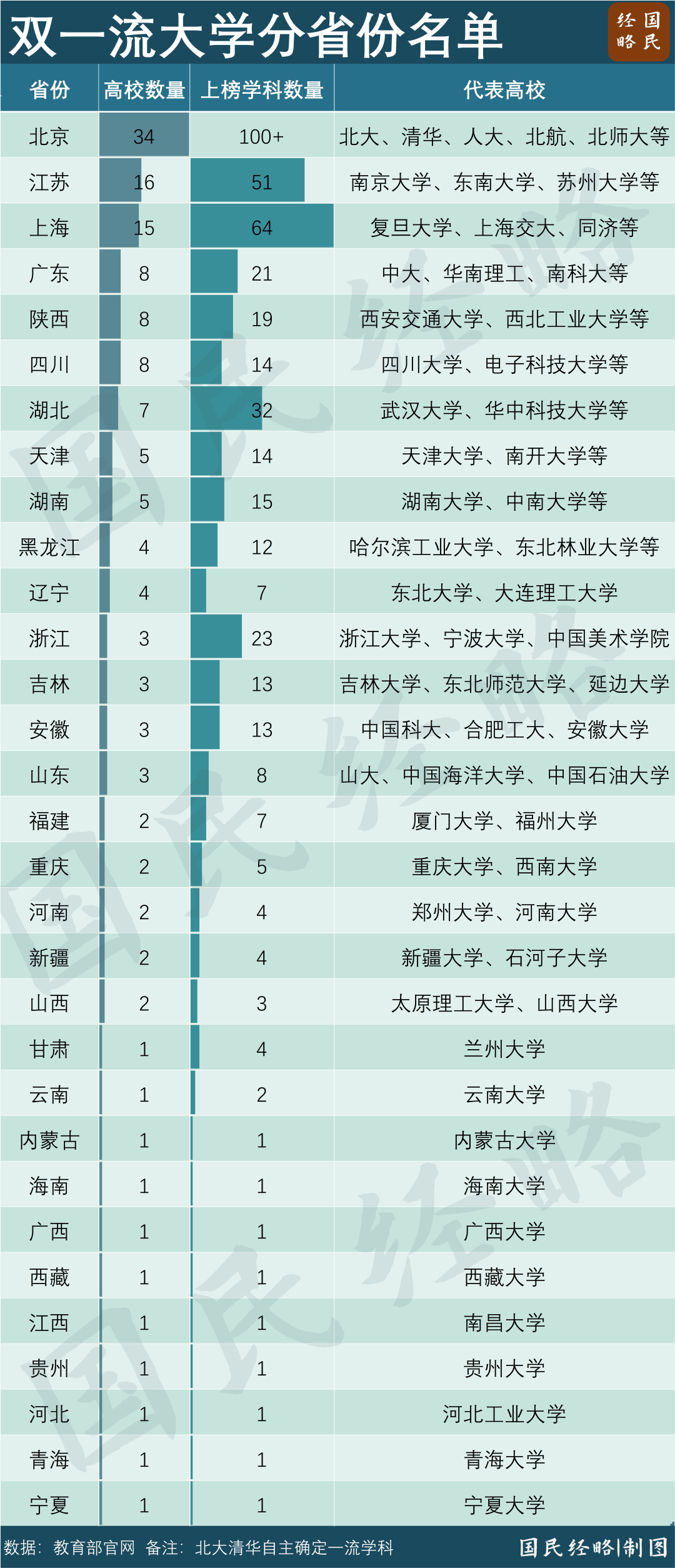 最缺大學(xué)的地方，要“翻身”了