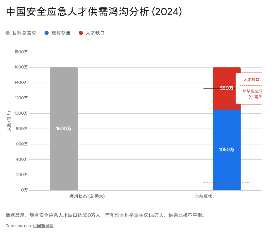 原創(chuàng)2026年不容錯過的報考紅利：中國應(yīng)急管理大學(xué)！